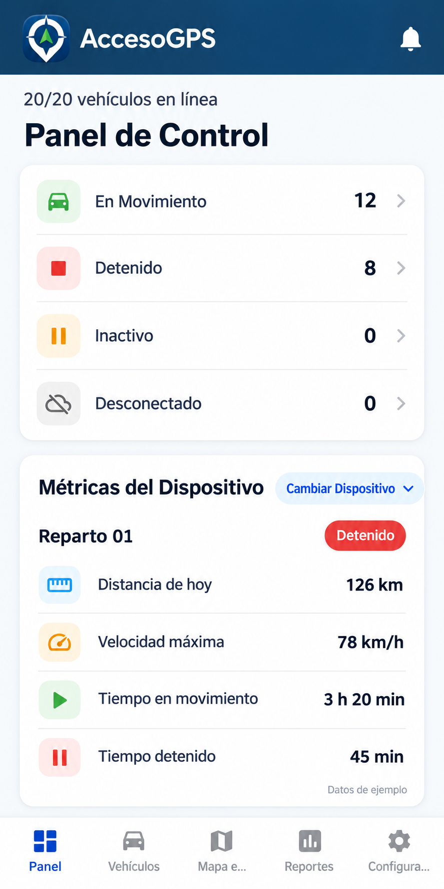 Panel de control de una flotilla de ejemplo